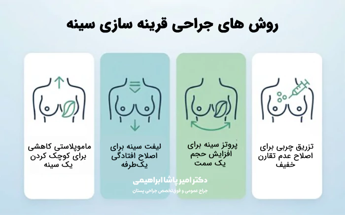 روش های جراحی قرینه سازی سینه