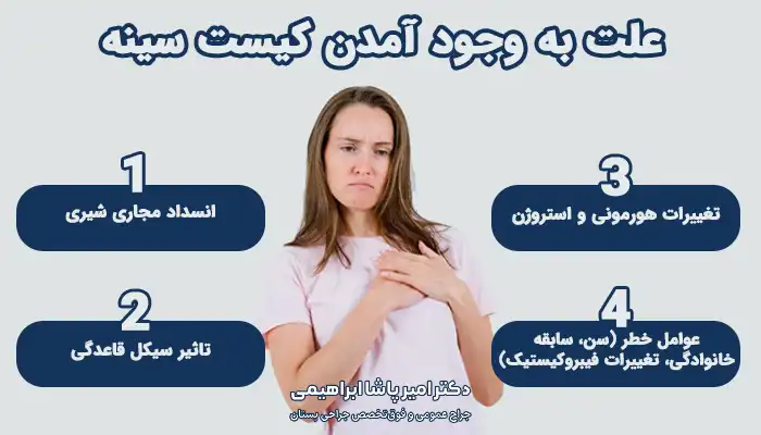 علت به وجود آمدن کیست سینه