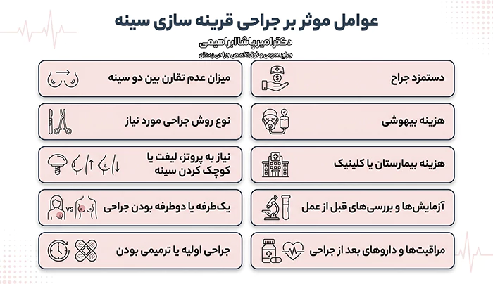 عوامل موثر بر جراحی قرینه سازی سینه