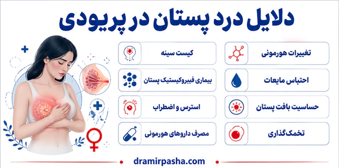 دلایل درد پستان در پریودی