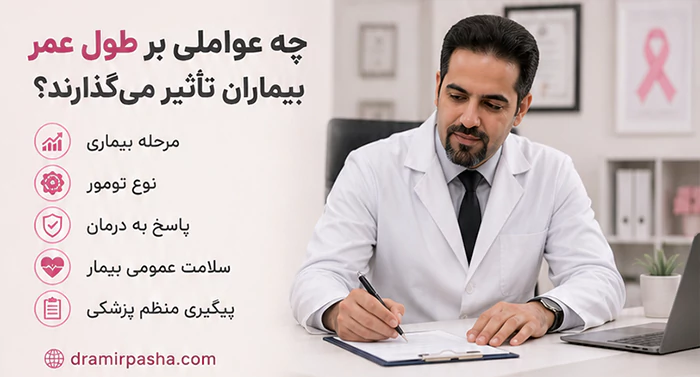 طول عمر مبتلایان به سرطان سینه