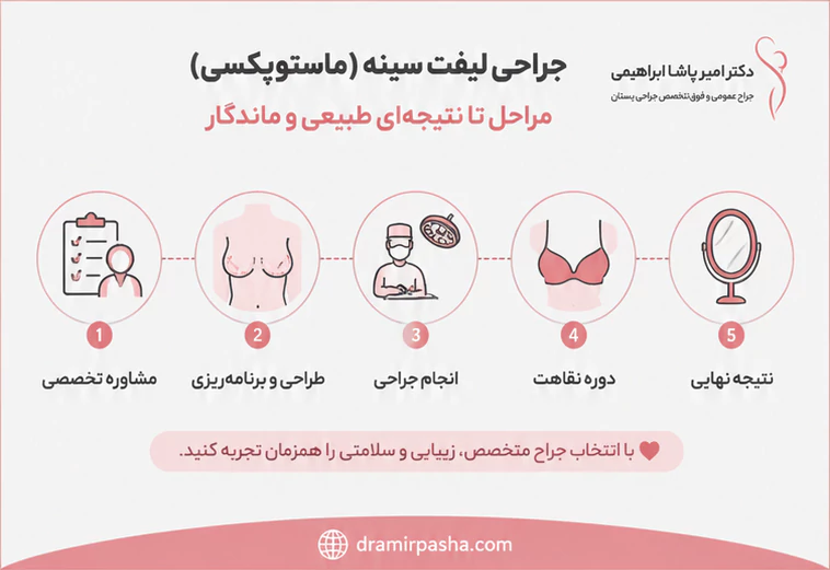 مراحل جراحی لیفت سینه