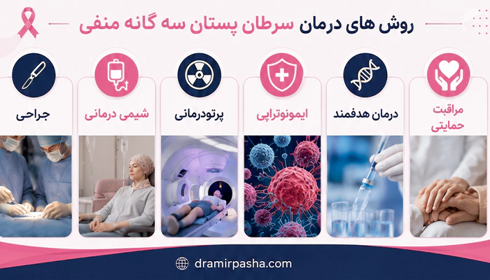 درمان سرطان پستان سه گانه منفی