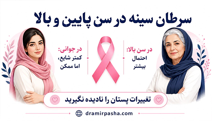 مقایسه سرطان سینه در سن پایین و بالا با نمایش احتمال ابتلا در جوانی و سالمندی