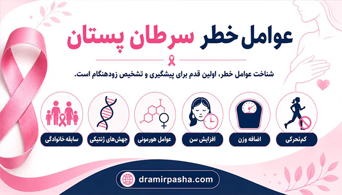 عوامل خطر سرطان سینه
