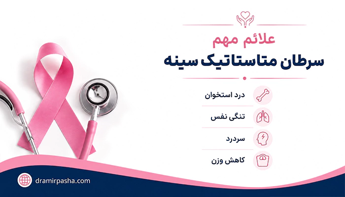 علائم سرطان متاستاتیک سینه شامل درد استخوان، تنگی نفس، سردرد و کاهش وزن