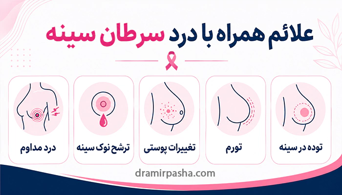 علائم همراه با درد سرطان سینه