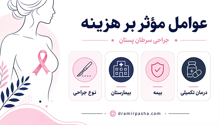عوامل مؤثر بر هزینه جراحی سرطان پستان شامل نوع جراحی، بیمارستان، بیمه و درمان تکمیلی