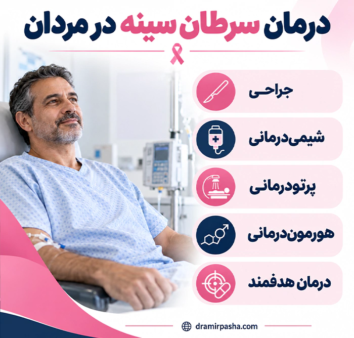 اینفوگرافیک روشهای درمان سرطان سینه در مردان با گزینههای درمانی مختلف
