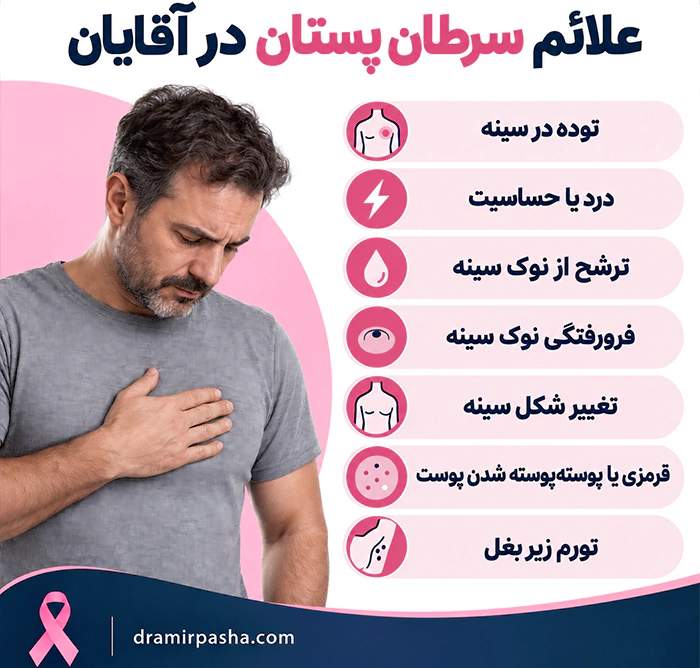 اینفوگرافیک نشانههای هشدار سرطان پستان در آقایان با علائم شایع بیماری