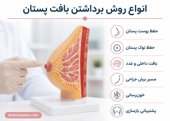 نمایش روشهای حفظ پوست و نوک پستان در جراحی